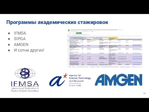 Программы академических стажировок IFMSA SIPGA AMGEN И сотни других!