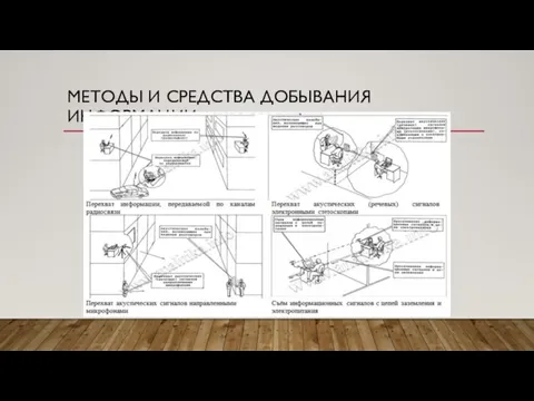 МЕТОДЫ И СРЕДСТВА ДОБЫВАНИЯ ИНФОРМАЦИИ