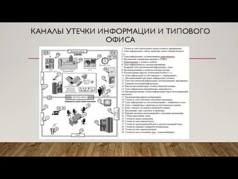 КАНАЛЫ УТЕЧКИ ИНФОРМАЦИИ И ТИПОВОГО ОФИСА