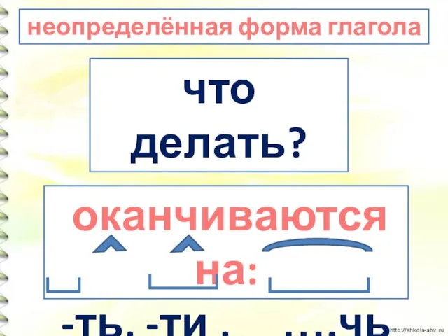 неопределённая форма глагола что делать? что сделать? оканчиваются на: -ть, -ти , ….чь