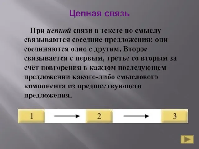 Цепная связь При цепной связи в тексте по смыслу связываются соседние предложения: