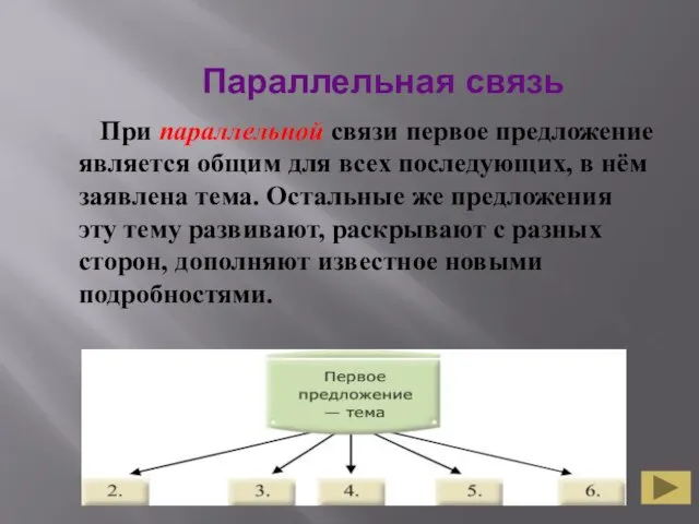 При параллельной связи первое предложение является общим для всех последующих, в нём