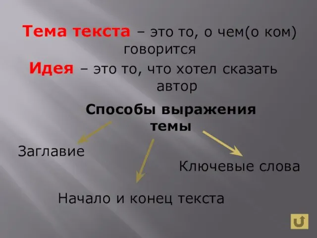 Тема текста – это то, о чем(о ком) говорится Способы выражения темы