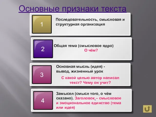 Общая тема (смысловое ядро) О чём? Основная мысль (идея) - вывод, жизненный