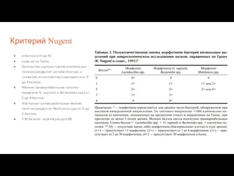 Критерий Nugent в баллах от 0 до 10 окраска по Граму Количество