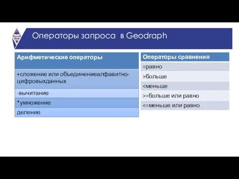 Операторы запроса в Geodraph