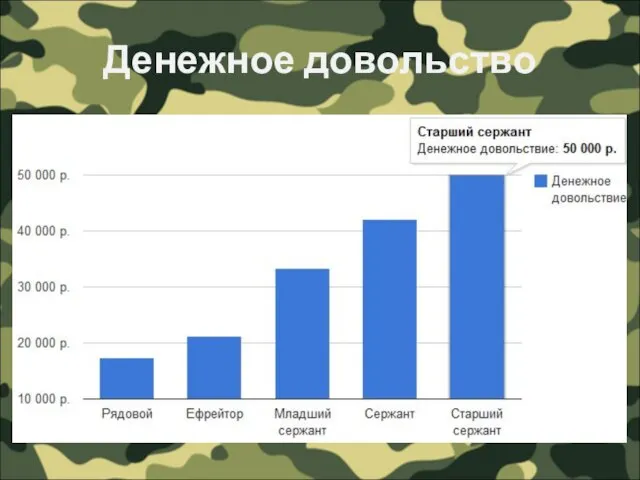 Денежное довольство