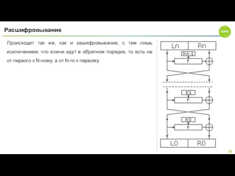 Раcшифровывание Происходит так же, как и зашифровывание, с тем лишь исключением, что