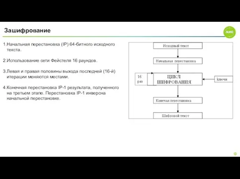 Зашифрование Начальная перестановка (IP) 64-битного исходного текста. Использование сети Фейстеля 16 раундов.