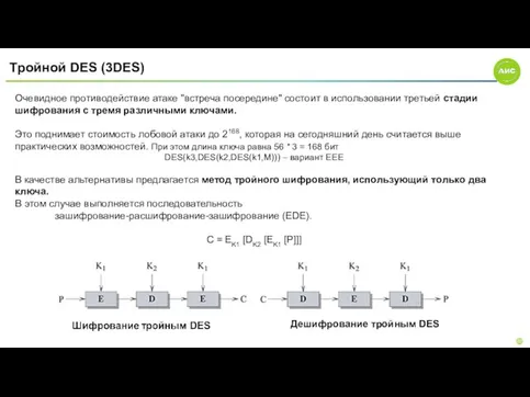 Тройной DES (3DES) Очевидное противодействие атаке "встреча посередине" состоит в использовании третьей