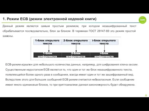 1. Режим ECB (режим электронной кодовой книги) Данный режим является самым простым