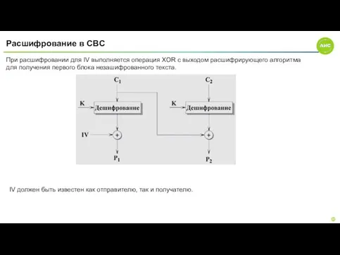 Расшифрование в CBC При расшифровании для IV выполняется операция XOR с выходом