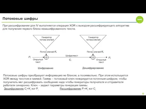 Потоковые шифры При расшифровании для IV выполняется операция XOR с выходом расшифрирующего