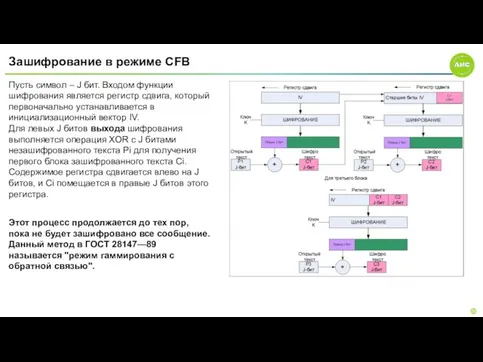 Зашифрование в режиме СFВ Пусть символ – J бит. Входом функции шифрования