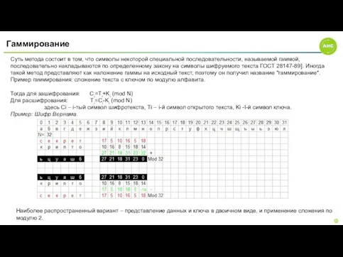 Гаммирование Суть метода состоит в том, что символы некоторой специальной последовательности, называемой