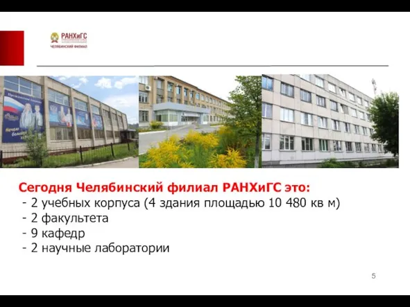 Сегодня Челябинский филиал РАНХиГС это: - 2 учебных корпуса (4 здания площадью