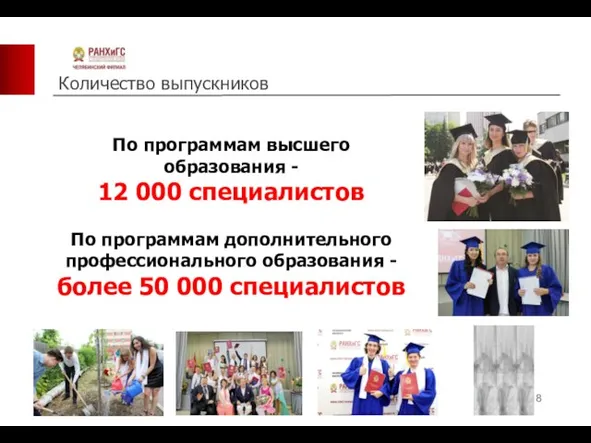 Количество выпускников По программам высшего образования - 12 000 специалистов По программам