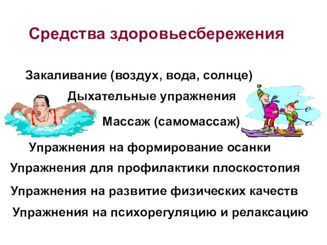 Средства здоровьесбережения Закаливание (воздух, вода, солнце) Упражнения на формирование осанки Дыхательные упражнения