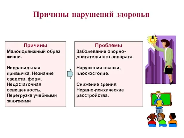 Причины нарушений здоровья Проблемы Заболевание опорно-двигательного аппарата. Нарушения осанки, плоскостопие. Снижение зрения.