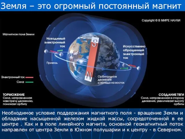 Земля – это огромный постоянный магнит Необходимое условие поддержания магнитного поля -