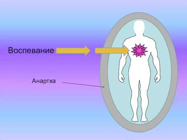 Воспевание Анартха