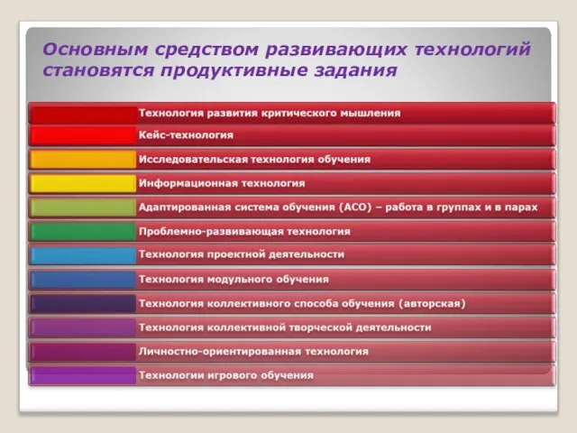 Основным средством развивающих технологий становятся продуктивные задания