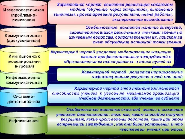 Особенностью является наличие дискуссий, характеризующихся различными точками зрения по изучаемым вопросам, сопоставлением