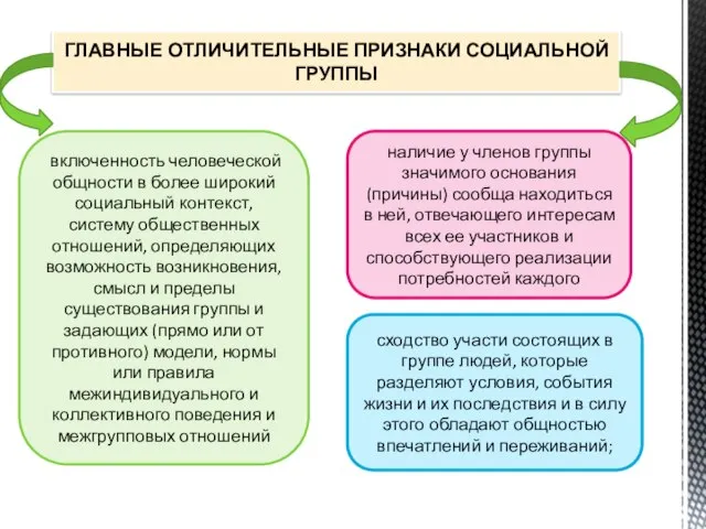 ГЛАВНЫЕ ОТЛИЧИТЕЛЬНЫЕ ПРИЗНАКИ СОЦИАЛЬНОЙ ГРУППЫ включенность человеческой общности в более широкий социальный