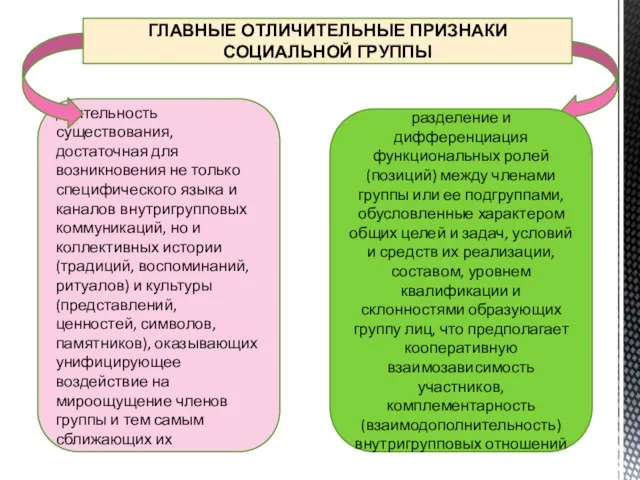 ГЛАВНЫЕ ОТЛИЧИТЕЛЬНЫЕ ПРИЗНАКИ СОЦИАЛЬНОЙ ГРУППЫ длительность существования, достаточная для возникновения не только