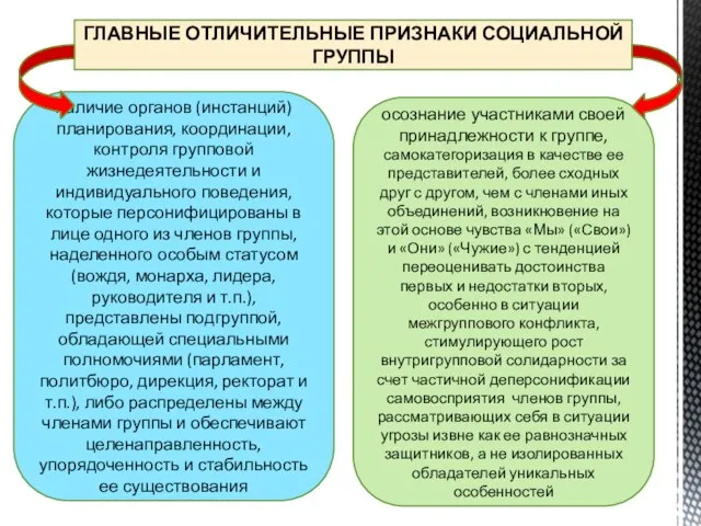 ГЛАВНЫЕ ОТЛИЧИТЕЛЬНЫЕ ПРИЗНАКИ СОЦИАЛЬНОЙ ГРУППЫ наличие органов (инстанций) планирования, координации, контроля групповой