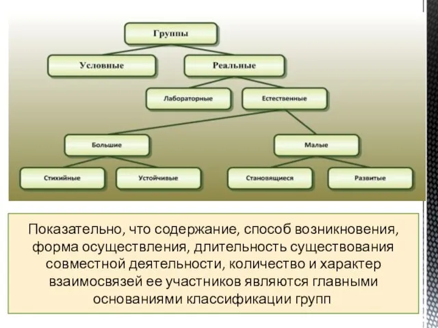 Показательно, что содержание, способ возникновения, форма осуществления, длительность существования совместной деятельности, количество