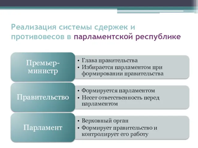 Реализация системы сдержек и противовесов в парламентской республике