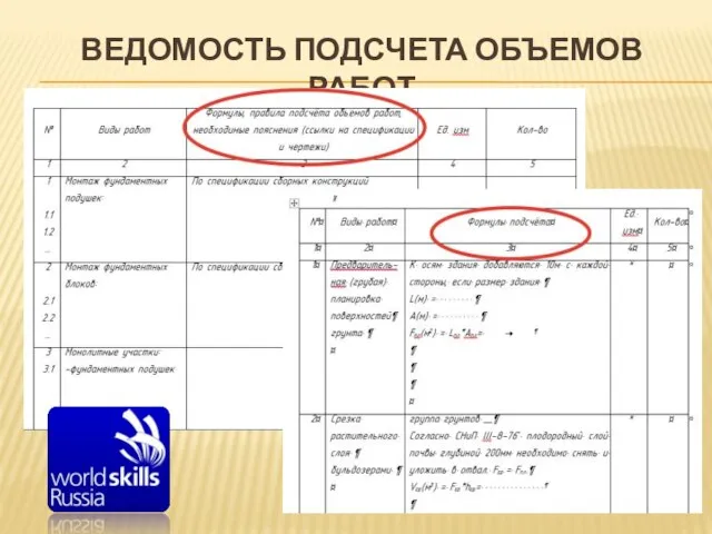 ВЕДОМОСТЬ ПОДСЧЕТА ОБЪЕМОВ РАБОТ