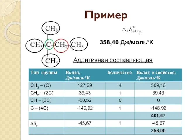 Пример 358,40 Дж/моль*К Аддитивная составляющая