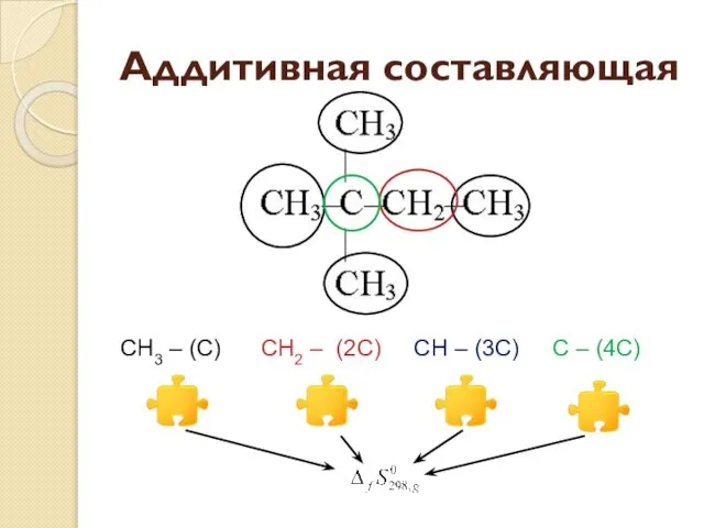 Аддитивная составляющая CH3 – (C) CH2 – (2C) CH – (3C) C – (4C)