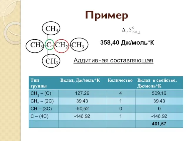 Пример 358,40 Дж/моль*К Аддитивная составляющая