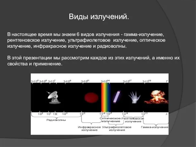 Виды излучений. В настоящее время мы знаем 6 видов излучения - гамма-излучение,