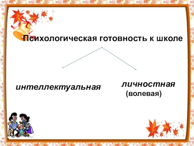 Психологическая готовность к школе интеллектуальная личностная (волевая)