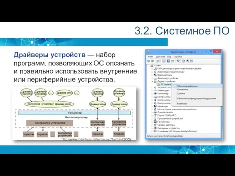 3.2. Системное ПО Драйверы устройств — набор программ, позволяющих ОС опознать и