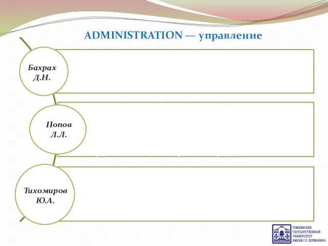 Бахрах Д.Н. Попов Л.Л. Тихомиров Ю.А. ADMINISTRATION — управление