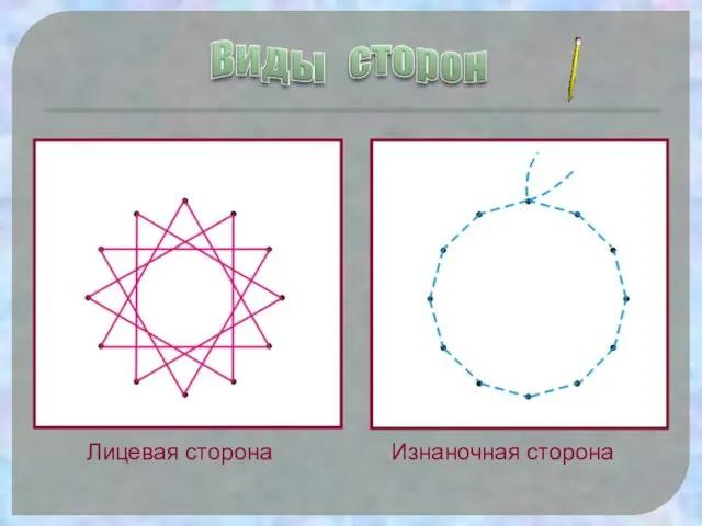 Изнаночная сторона Лицевая сторона