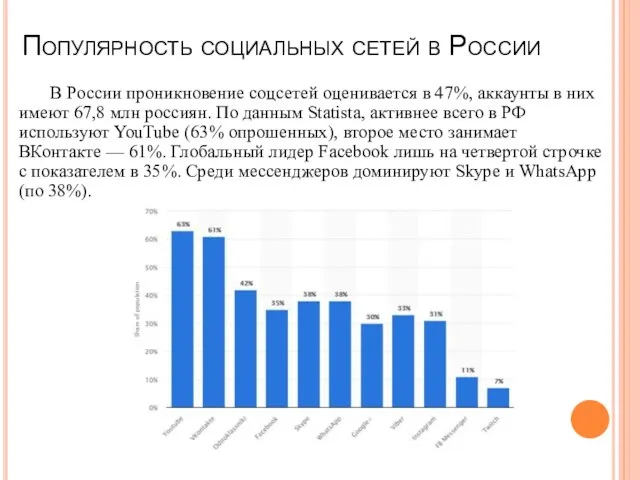 Популярность социальных сетей в России В России проникновение соцсетей оценивается в 47%,