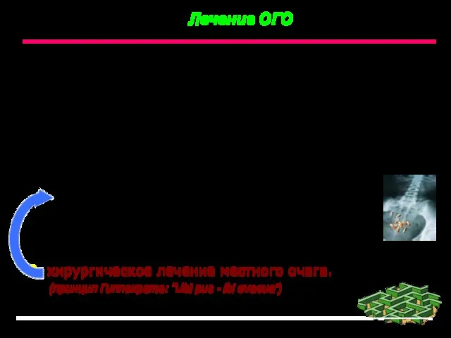 Лечение ОГО Все пациенты с ОГО или подозрением на ОГО нуждаются в