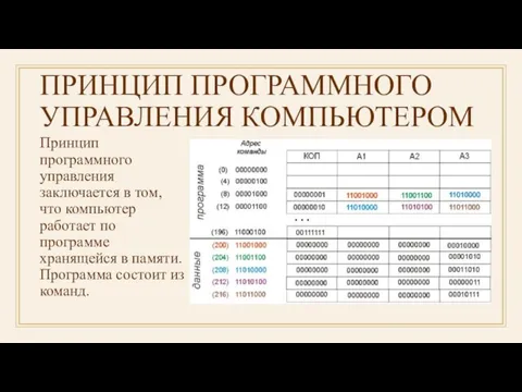 ПРИНЦИП ПРОГРАММНОГО УПРАВЛЕНИЯ КОМПЬЮТЕРОМ Принцип программного управления заключается в том, что компьютер