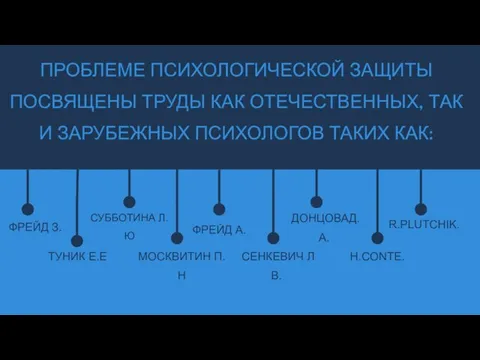 ПРОБЛЕМЕ ПСИХОЛОГИЧЕСКОЙ ЗАЩИТЫ ПОСВЯЩЕНЫ ТРУДЫ КАК ОТЕЧЕСТВЕННЫХ, ТАК И ЗАРУБЕЖНЫХ ПСИХОЛОГОВ ТАКИХ КАК: