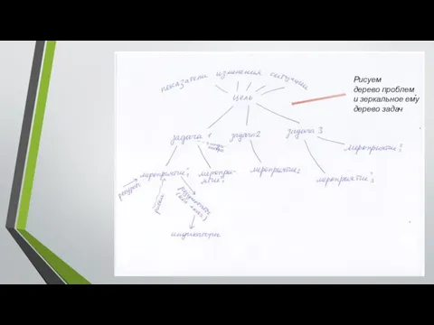 Рисуем дерево проблем и зеркальное ему дерево задач