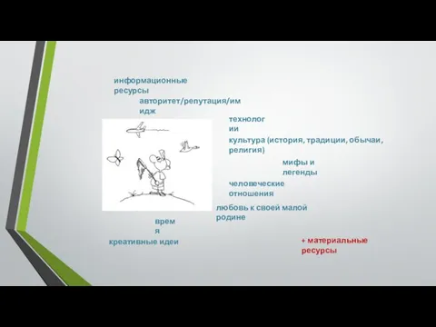 креативные идеи информационные ресурсы авторитет/репутация/имидж технологии культура (история, традиции, обычаи, религия) мифы