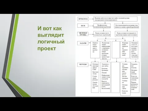 И вот как выглядит логичный проект