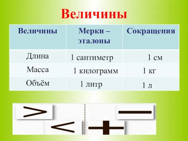 Величины 1 сантиметр 1 см 1 кг 1 литр 1 килограмм 1 л