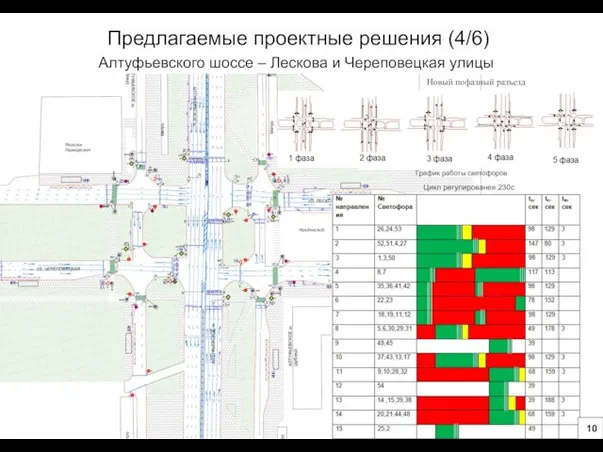 Предлагаемые проектные решения (4/6) Алтуфьевского шоссе – Лескова и Череповецкая улицы Новый